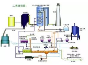 27種最熱門的脫硫脫硝工藝 從石灰石-石膏法到前沿技術(shù)全解析